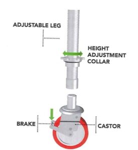 Scaffold tower castors