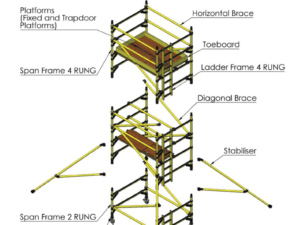Diagram showing the components of a GRP scaffold tower, including ladder frames, span frames, platforms, guardrails, toe boards, diagonal braces, stabilisers, adjustable legs and castors.
